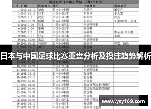 日本与中国足球比赛亚盘分析及投注趋势解析