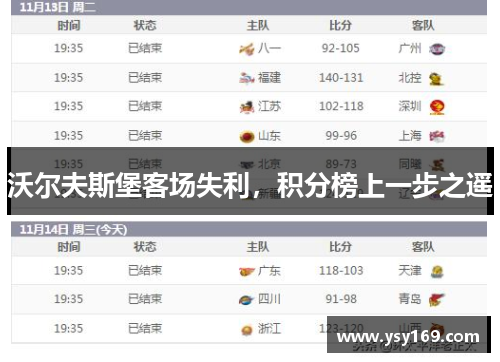 沃尔夫斯堡客场失利，积分榜上一步之遥